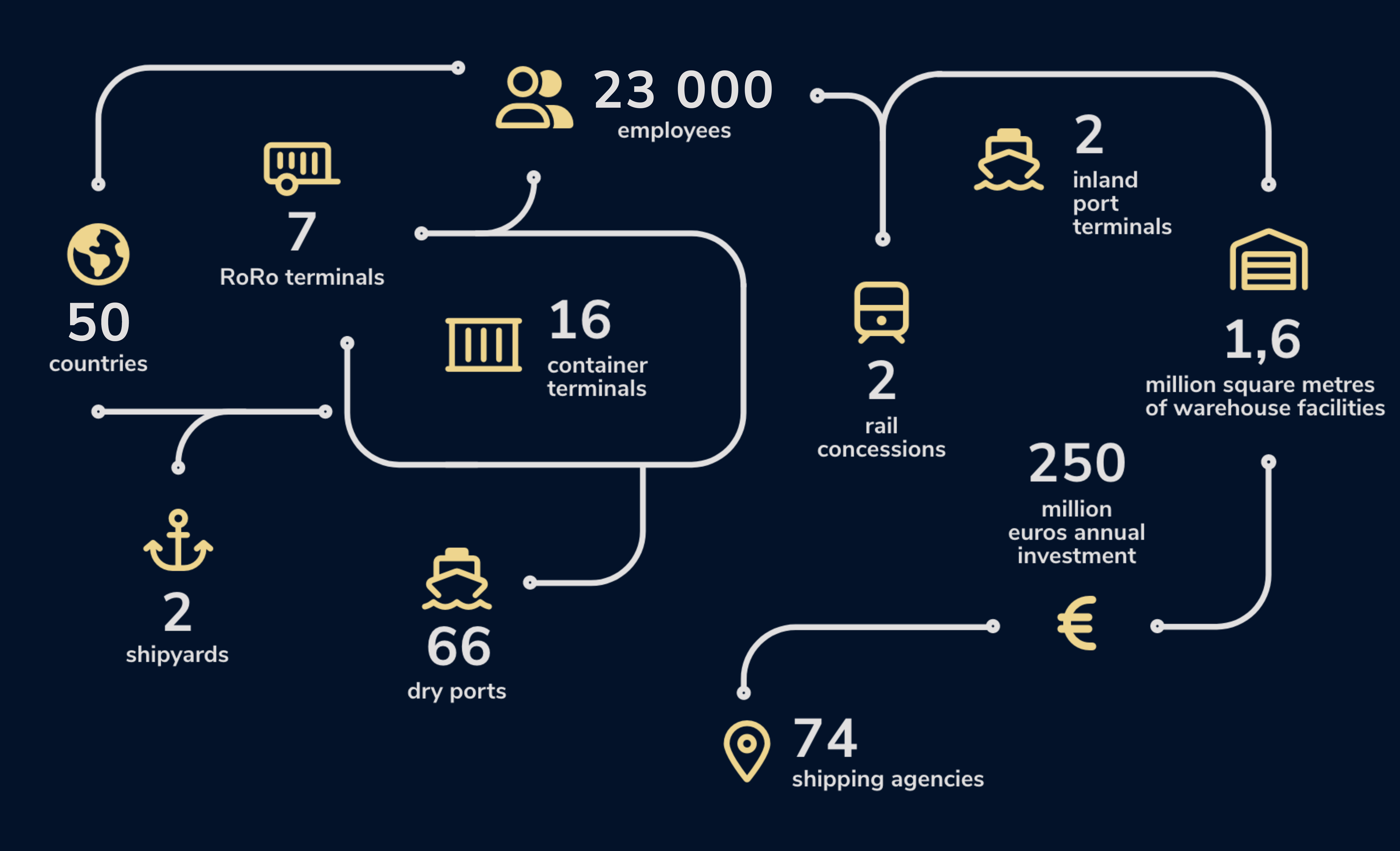 key figures